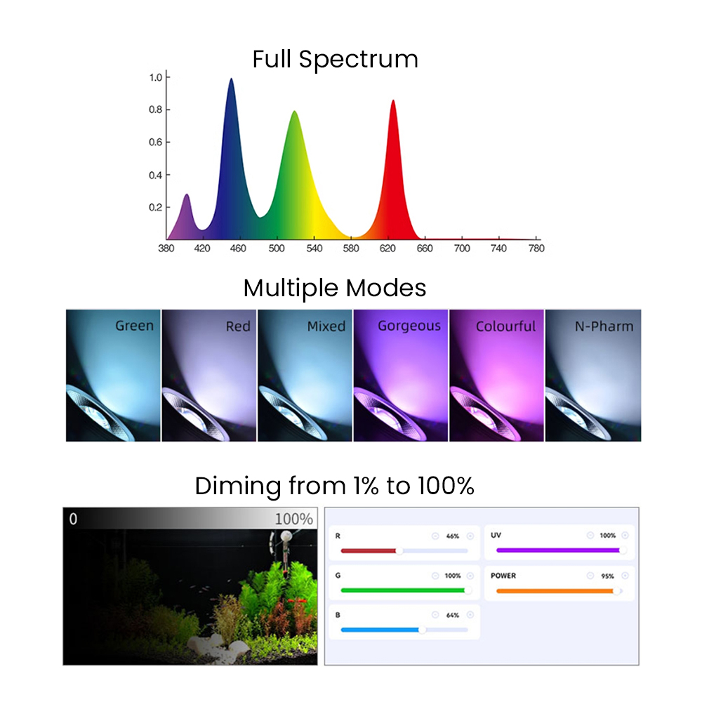 Full Spectrum Bluetooth 3.0 Ap - Aquarium Plant Light Spectrum ulasan dan harga