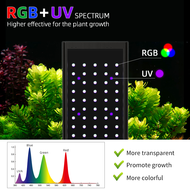 WEEK AQUA Pandora P Series Aqu - Planted Aquarium Uv Light ulasan dan harga