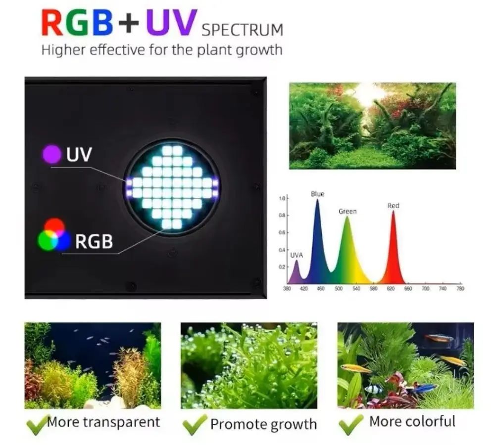 Z250Pro/Z400Pro RGB+UV Full‑Sp - Planted Aquarium Uv Light ulasan dan harga